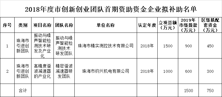斗门区2.png