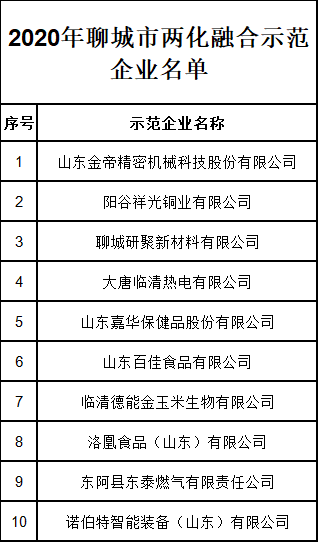 聊城2.png